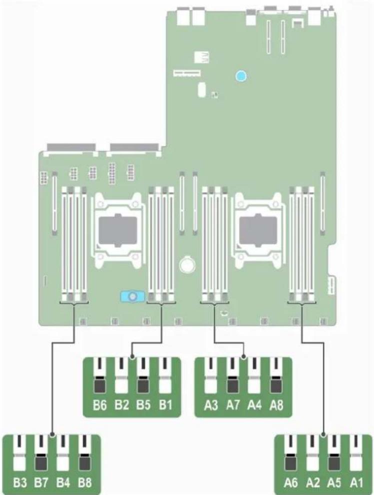 DELL PowerEdge C4130 - System memory - 3