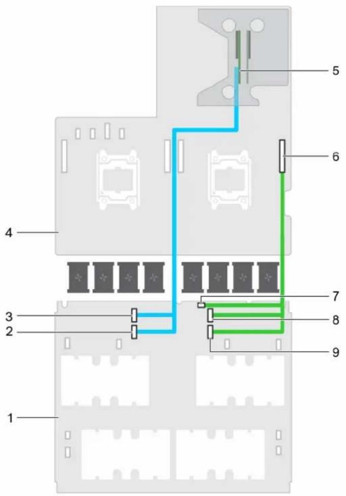 DELL PowerEdge C4130 - Cabling configuration K systems - 2
