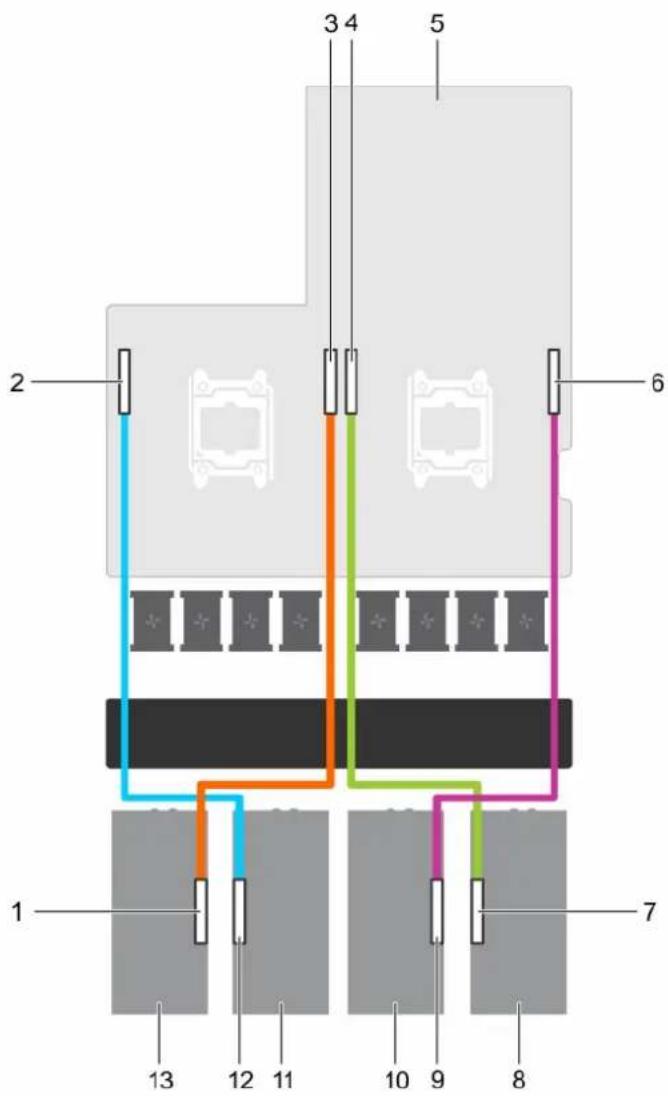 DELL PowerEdge C4130 - Cabling configuration C systems - 1