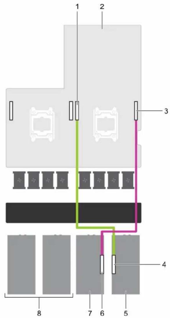 DELL PowerEdge C4130 - Cabling Configuration F systems - 1