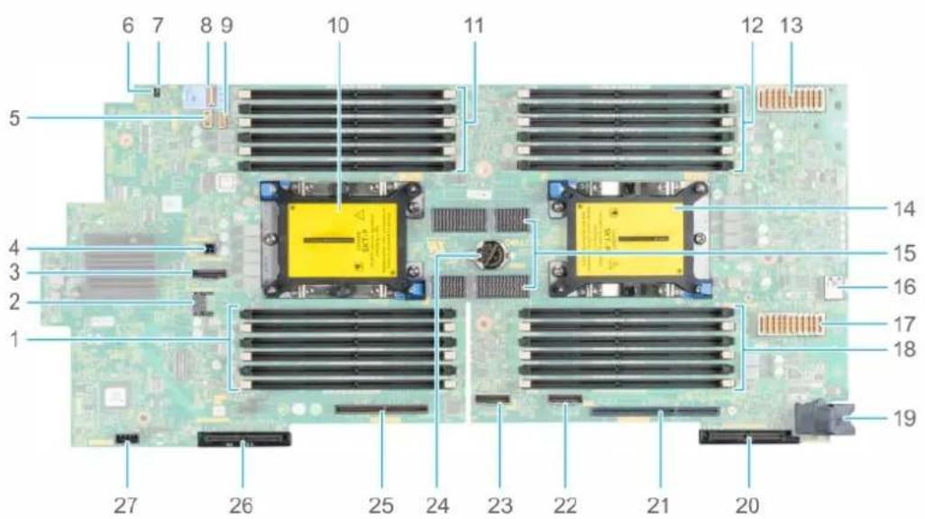 DELL PowerEdge MX840c - Jumper und Anschlüsse auf der Systemplatine - 1