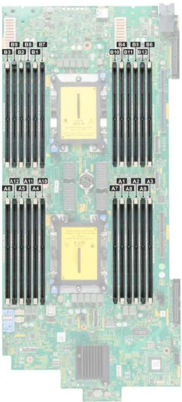 DELL PowerEdge MX840c - Speicherkanäle und ihre Bestückung - 1