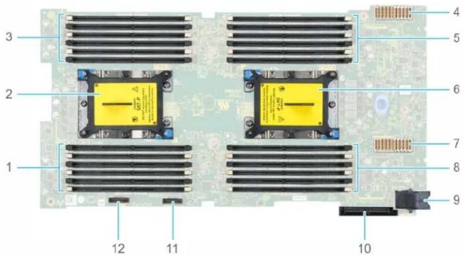 DELL PowerEdge MX840c - Jumper und Anschlüsse auf der Systemplatine - 2