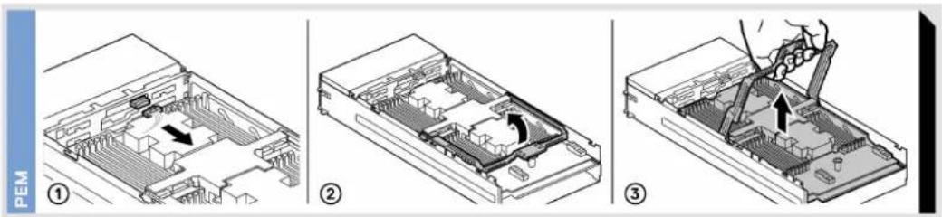 DELL PowerEdge MX840c - Memory Information - 3