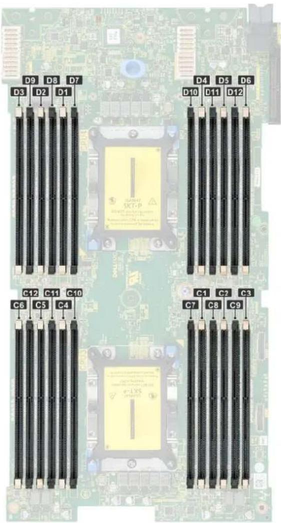 DELL PowerEdge MX840c - Speicherkanäle und ihre Bestückung - 2
