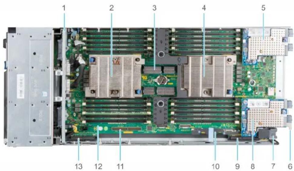 DELL PowerEdge MX840c - Abbildung 2. Das Innere des Schlittens mit PEM - 1