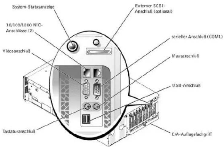System-Statusanzeige 10/100/1000 NIC- Anschlüsse (2) Videoanschluß Tastaturanschluß External SCSI- Anschluß (optional) serieller Anschluß (COM1) Mausanschluß USB-Anschluß E/A-Auflagefachgriff