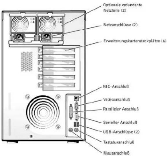DELL PowerEdge 1500SC - Rückseitenmerkmale - 1