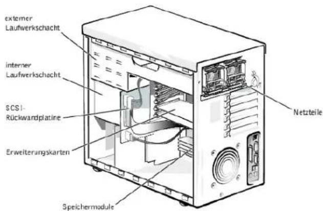 DELL PowerEdge 1500SC - Im Innern des Systems - 1