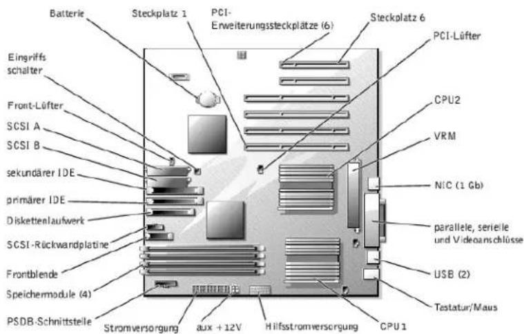 DELL PowerEdge 1500SC - Systemplatinen- Optionen installieren - 2