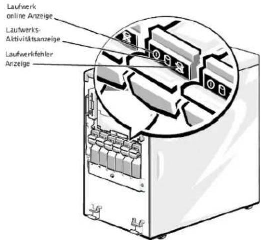 DELL PowerEdge 1500SC - SCSI - Festplattenlaufwerk-Anzeigencodes - 1