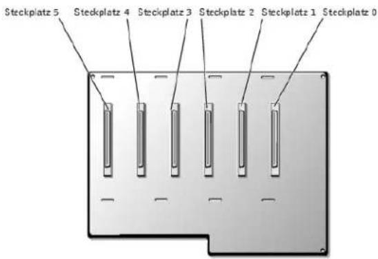 DELL PowerEdge 1500SC - SCSI - Rückwandplatinenanschlüsse - 1