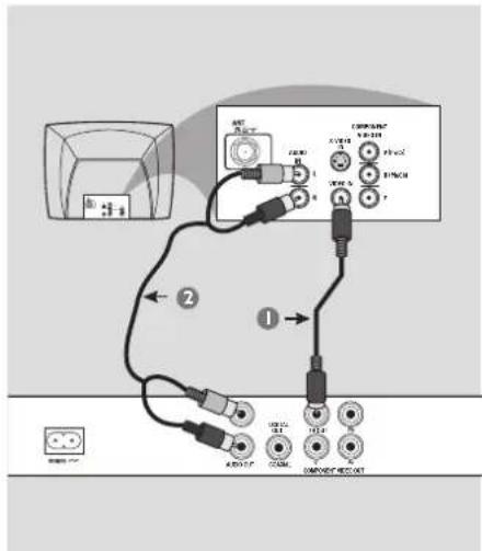 PHILIPS DVP3142KM - Connecting to television - 1