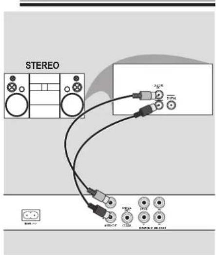 PHILIPS DVP3142KM - Optional connections - 1