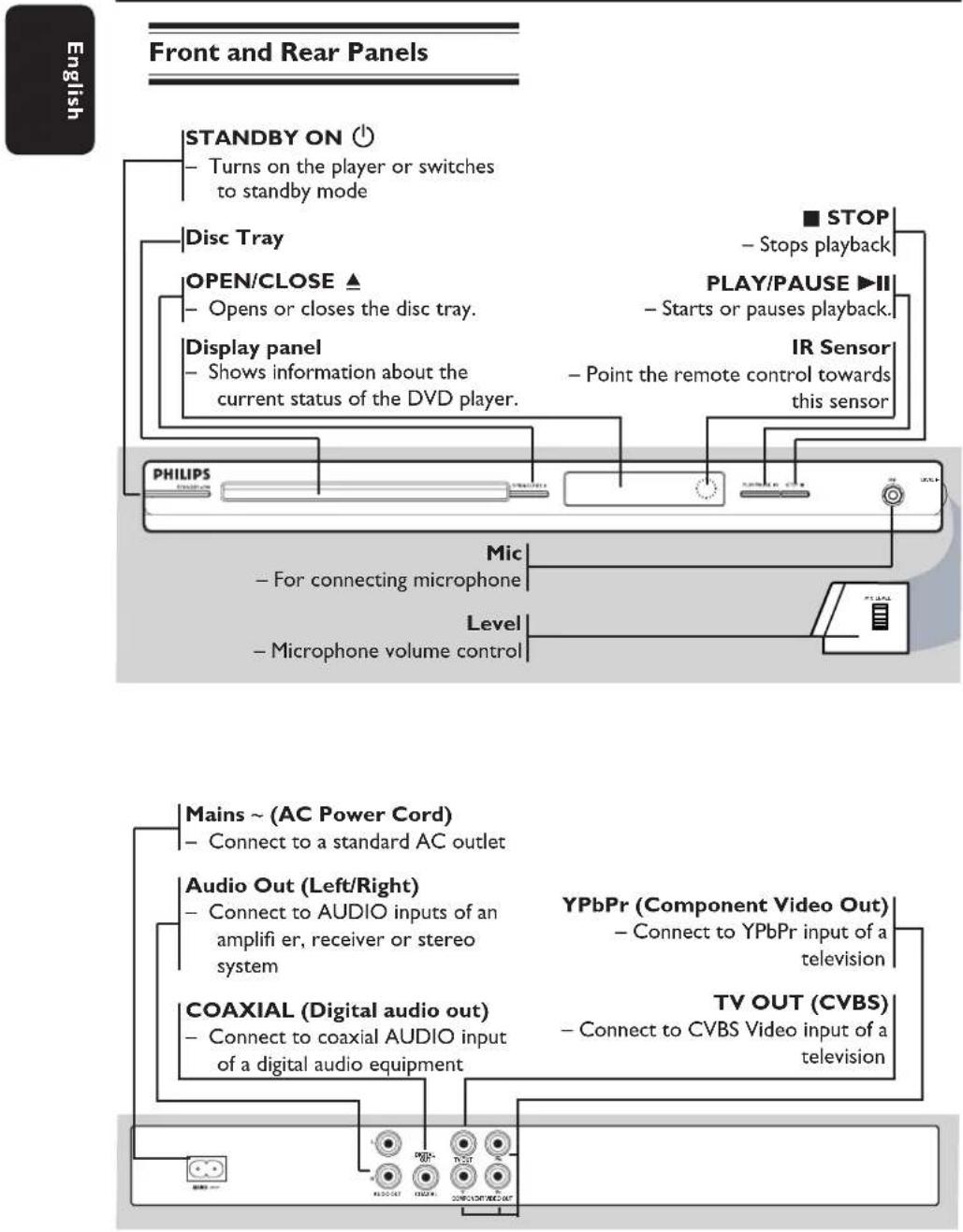 PHILIPS DVP3142KM - Product Overview - 1