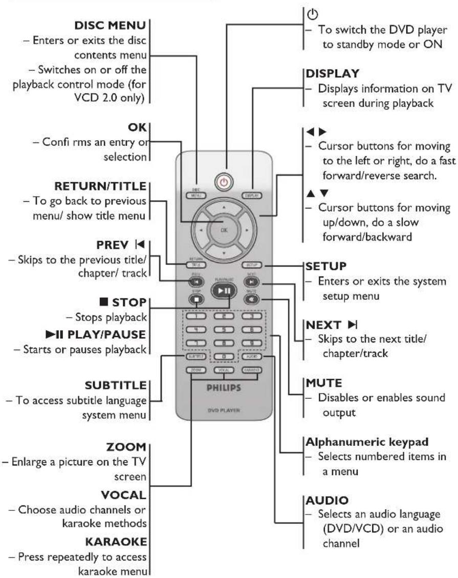 PHILIPS DVP3142KM - Product Overview (continued) - 1