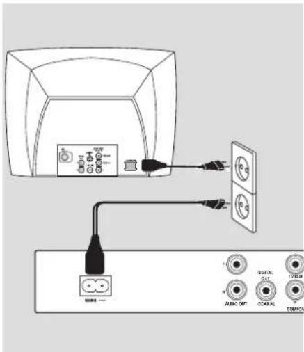 PHILIPS DVP3142KM - Connecting the power cord - 1