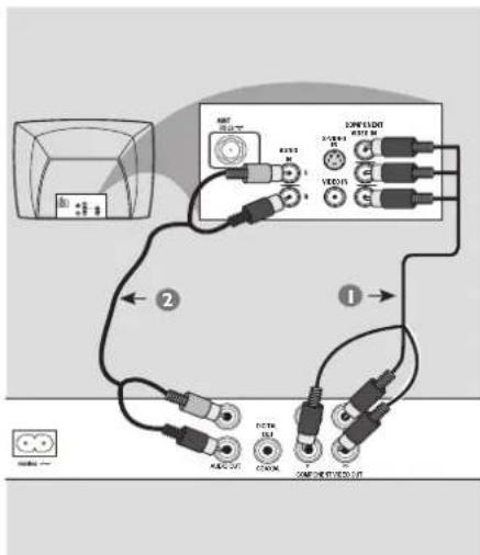 PHILIPS DVP3142KM - Using Composite Video jacks (CVBS) - 1