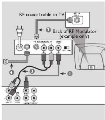 PHILIPS DVP3142KM - Using Component Video jacks (YPbPr) - 2
