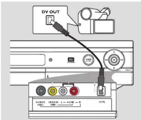 PHILIPS DVDR3350H - Step 2: Optional Connections (continued) - 1