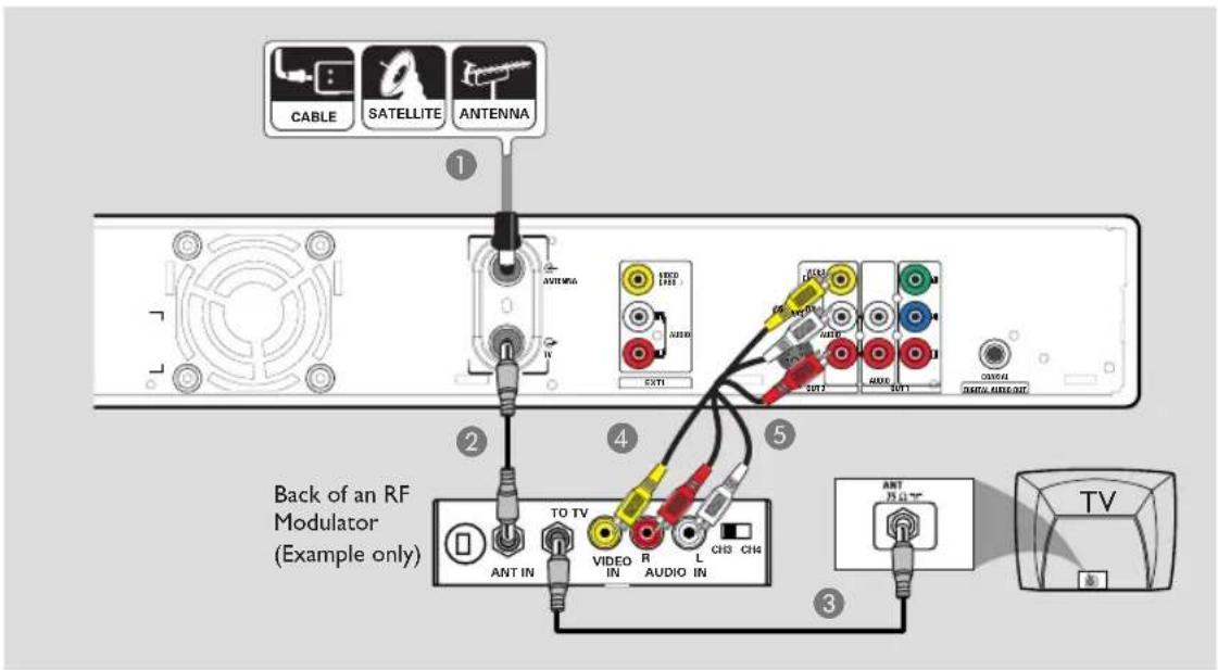 PHILIPS DVDR3350H - Step 2 : Optional Connections - 1