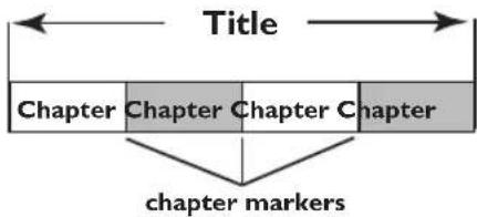 PHILIPS DVDR3350H - Creating chapter markers - 1