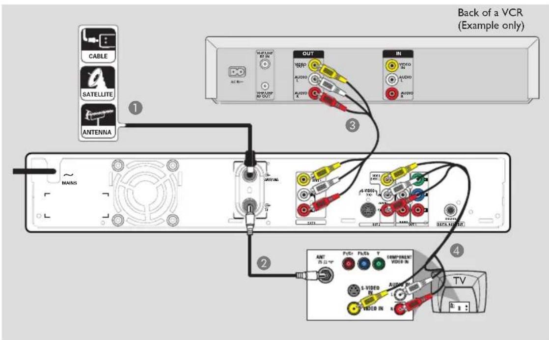 PHILIPS DVDR3350H - Step 2: Optional Connections (continued) - 1
