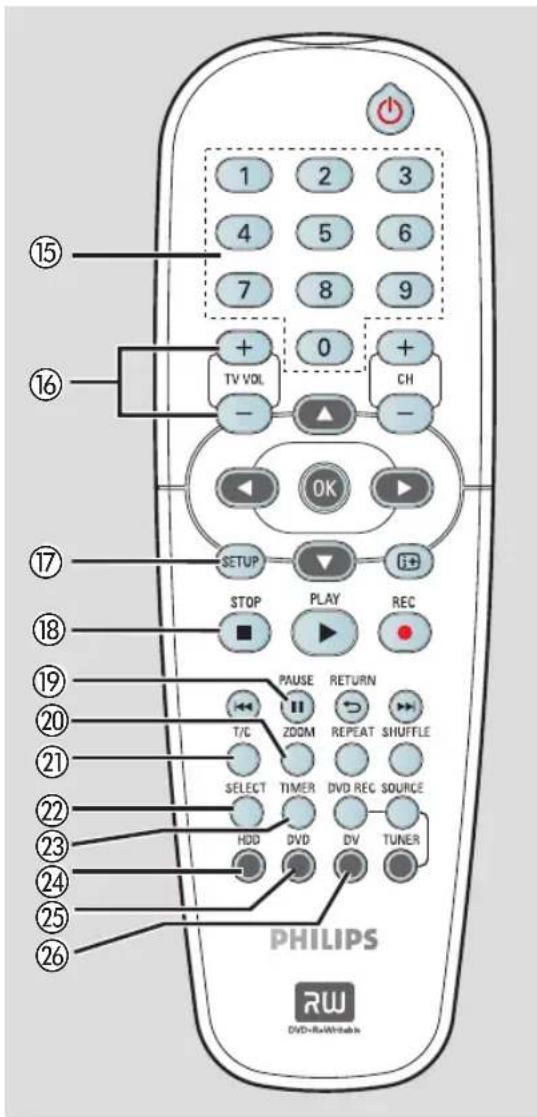 PHILIPS DVDR3350H - ②6 DV - 1