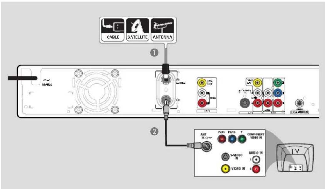 PHILIPS DVDR3350H - Step I: Basic Recorder Connections - 1
