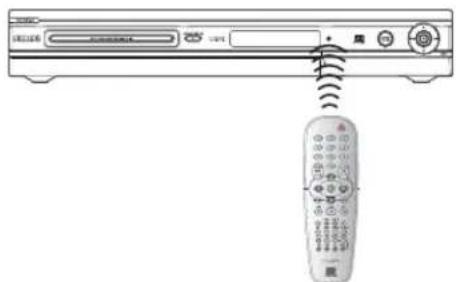 PHILIPS DVDR3350H - Using the remote control to operate the system - 1