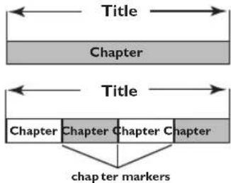 PHILIPS DVDR3350H - What are Titles and Chapters? - 1