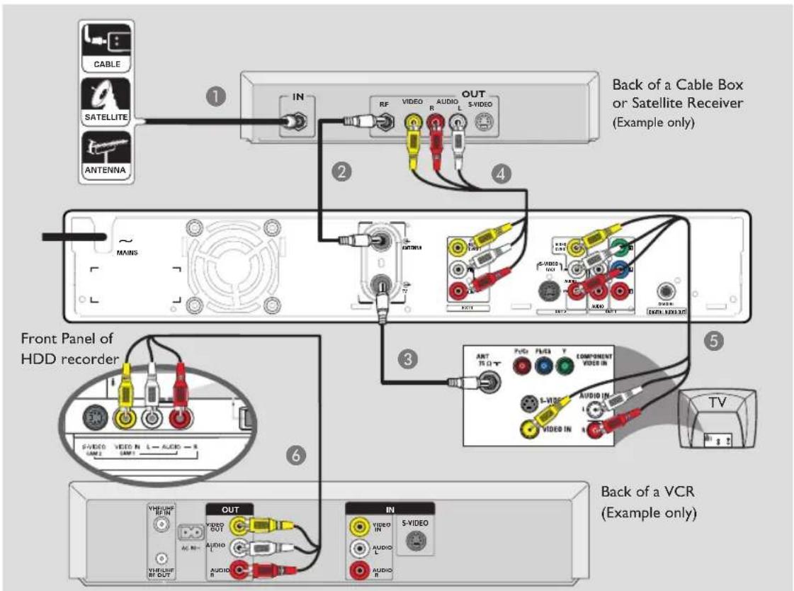 PHILIPS DVDR3350H - Step 2: Optional Connections (continued) - 1