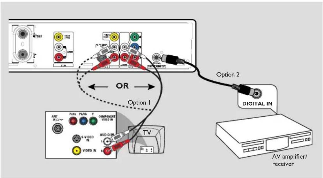 PHILIPS DVDR3350H - Step I: Basic Recorder Connections (continued) - 1