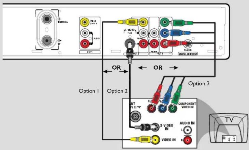 PHILIPS DVDR3350H - Step I: Basic Recorder Connections (continued) - 1