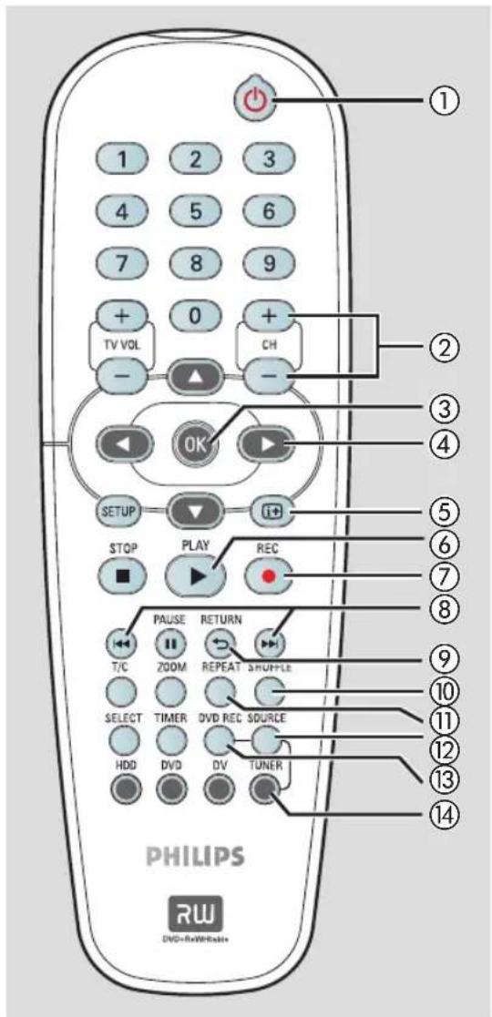 PHILIPS DVDR3350H - Remote Control - 1