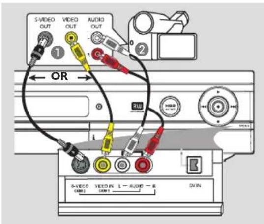 PHILIPS DVDR3350H - Option I: Using the DV IN jack - 1