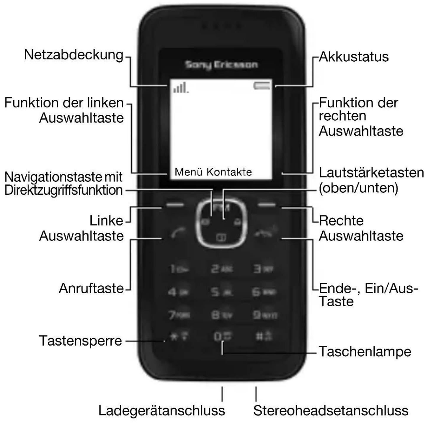 Netzabdeckung Funktion der linken Auswahltaste Navigationstaste mit Direktzugriffsfunktion Linke Auswahltaste Anruftaste Tastensperre Ladegerätanschluss Menü Kontakte Aktuatus Funktion der rechten Auswahltaste Lautstärketasten (oben/unten) Rechte Auswahltaste Ende-, Ein/Aus-Taste Taschenlampe Stereo…