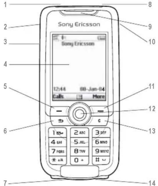 SONY Ericsson K700i - Getting to know your phone - 1
