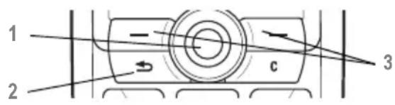 SONY Ericsson K700i - Navigating the menus - 1