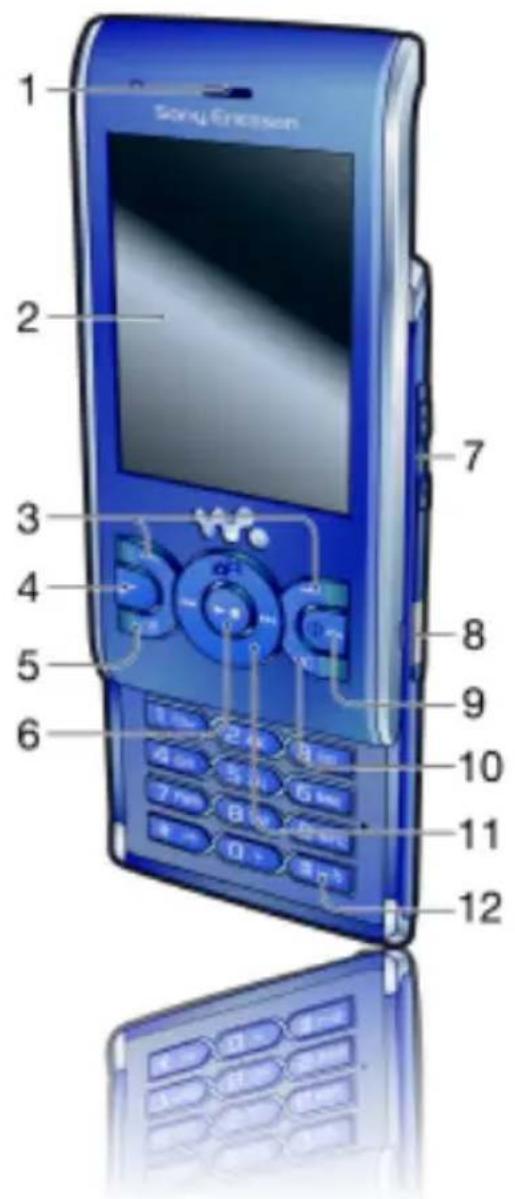 SONY Ericsson Walkman W595a - Phone overview - 1