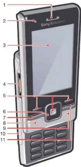 SONY Ericsson T715 - Phone overview - 1