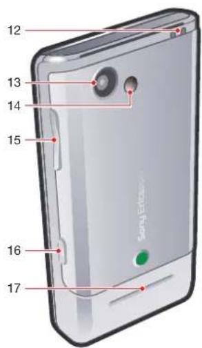 SONY Ericsson T715 - Phone overview - 2