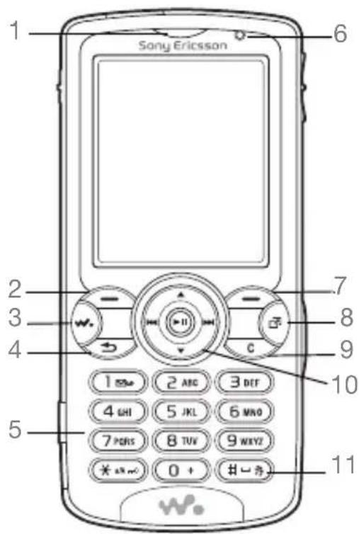 SONY Ericsson W810i - Phone and menu overview - 1