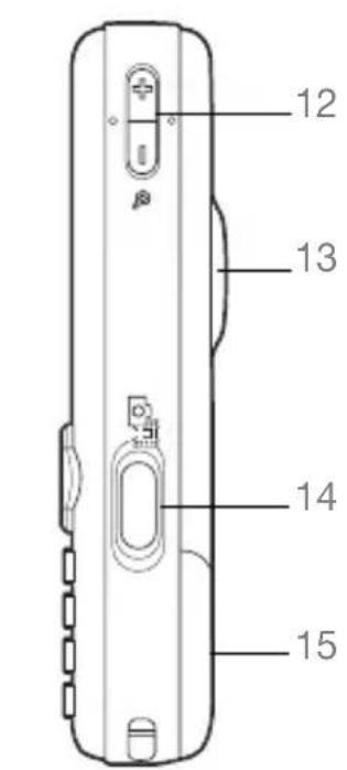 SONY Ericsson W810i - Phone and menu overview - 2