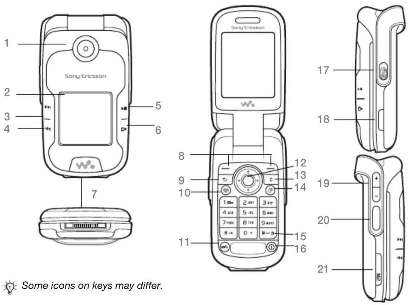 SONY Ericsson W710i - Getting to know the phone - 1
