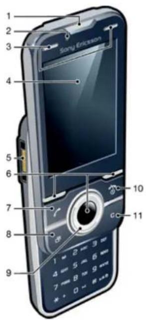 SONY Ericsson Yari - Phone overview - 1
