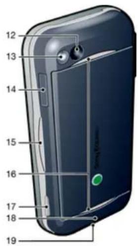 SONY Ericsson Yari - Phone overview - 2