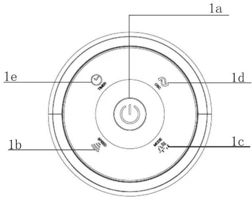 1a 1e 1d 1b 1c