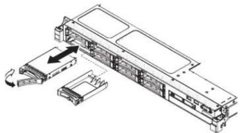 LENOVO System x3530 M4 - Hot-Swap-Laufwerke installieren - 2