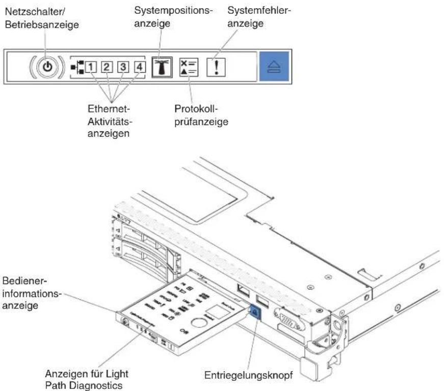 Netzschalter/ Betriebsanzeige Systempositions- anzeige Systemfehler- anzeige Ethernet- Aktivitäts- anzeigen Protokoll- prüfanzeige Bediener- informations- anzeige Anzeigen für Light Path Diagnostics Entriegelungsknopf